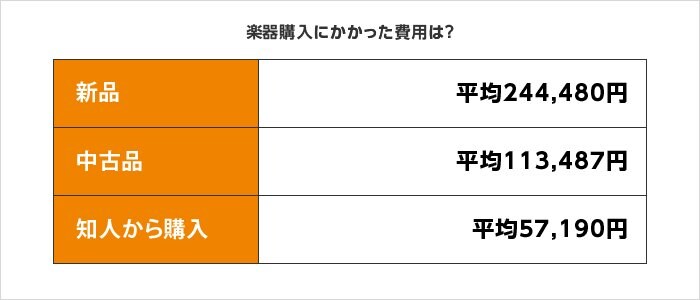 出所：株式会社マーケットエンタープライズ「吹奏楽部の活動に関する実態調査」