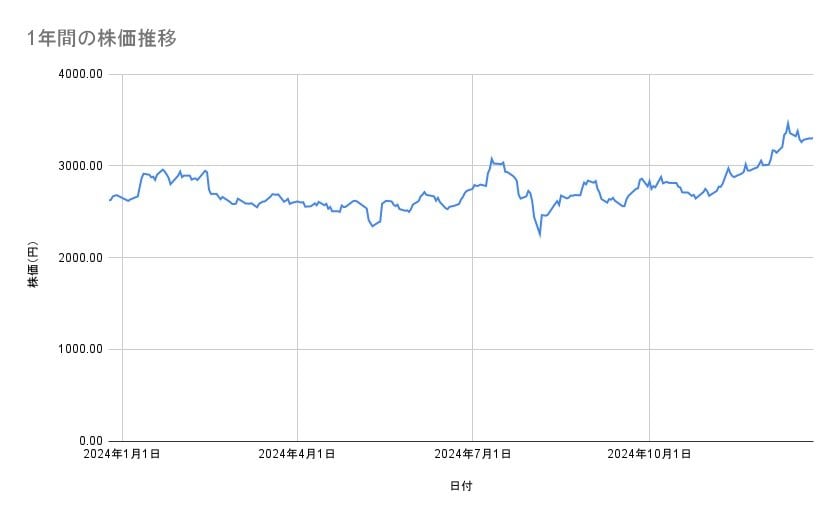 出所：各種資料をもとに筆者作成