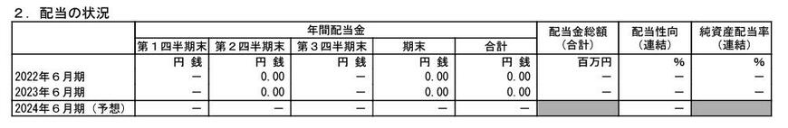 出所：株式会社メルカリ 2023年6月期 決算短信[日本基準]（連結）