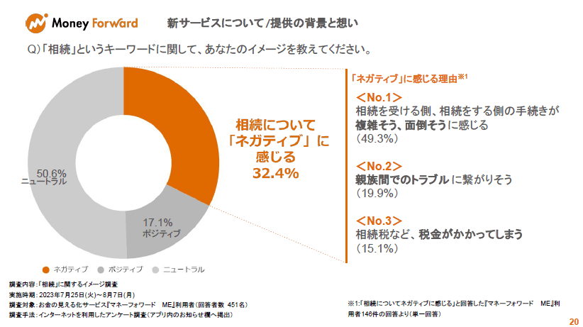 出所：株式会社マネーフォワード　発表会資料