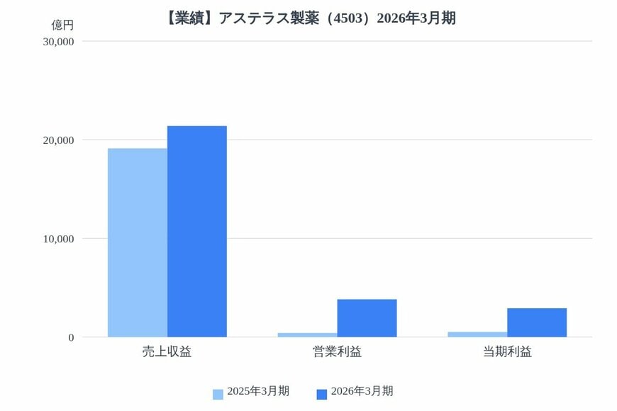 出所：各種資料をもとにLIMO編集部作成