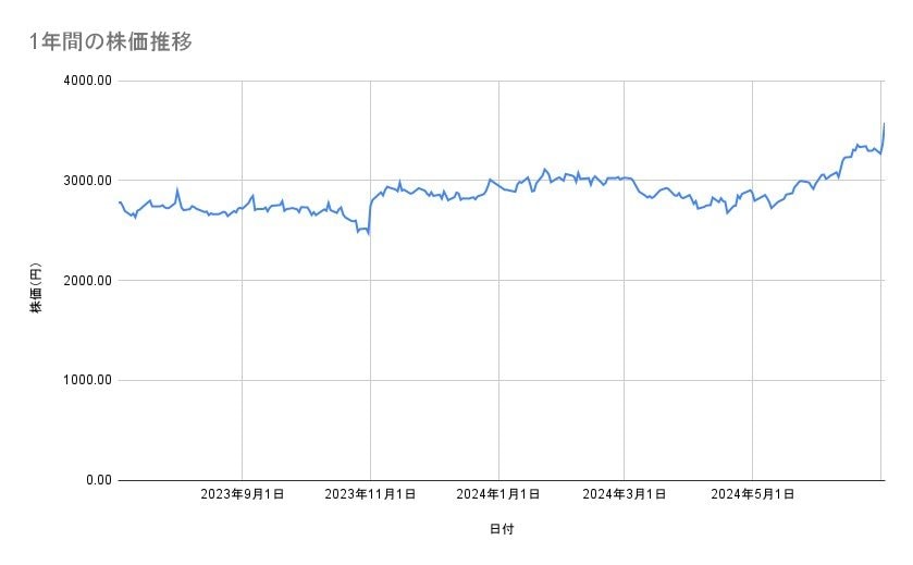 出所：各種資料をもとに筆者作成