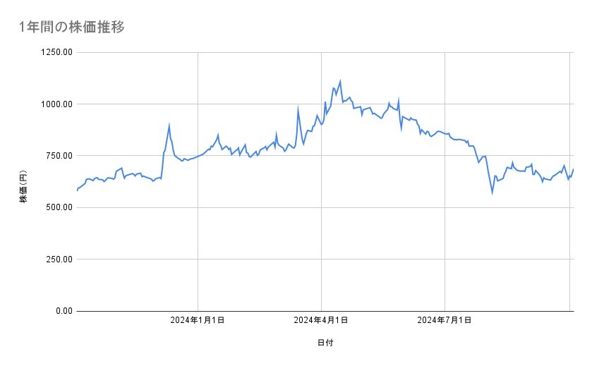 出所：各種資料をもとに筆者作成