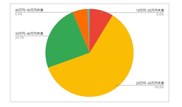 出所：各種資料をもとにLIMO編集部作成
