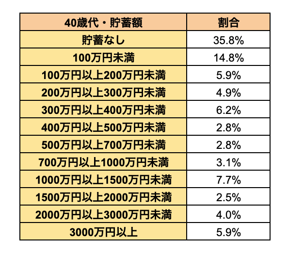 出所：金融広報中央委員会「家計の金融行動に関する世論調査」をもとに筆者作成