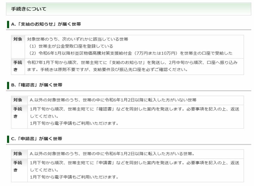 出所：杉並区「住民税非課税世帯を対象とした給付金（3万円）について（6年11月26日、12月26日更新）」