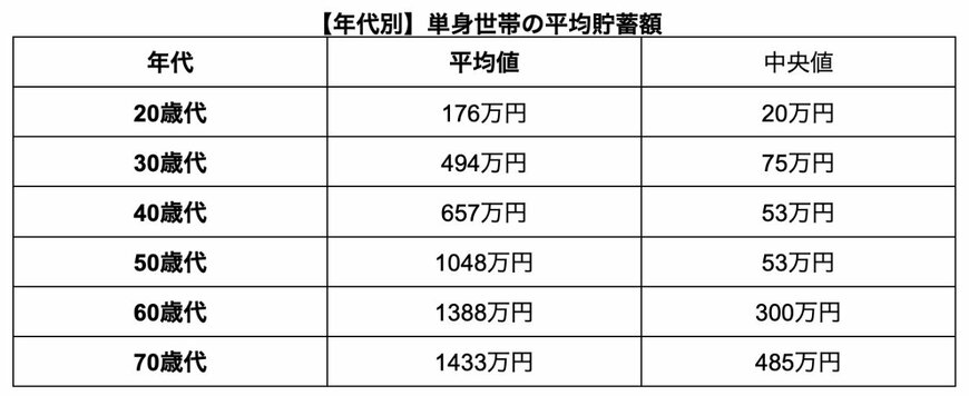 出所:金融広報中央委員会「家計の金融行動に関する世論調査」をもとに筆者作成