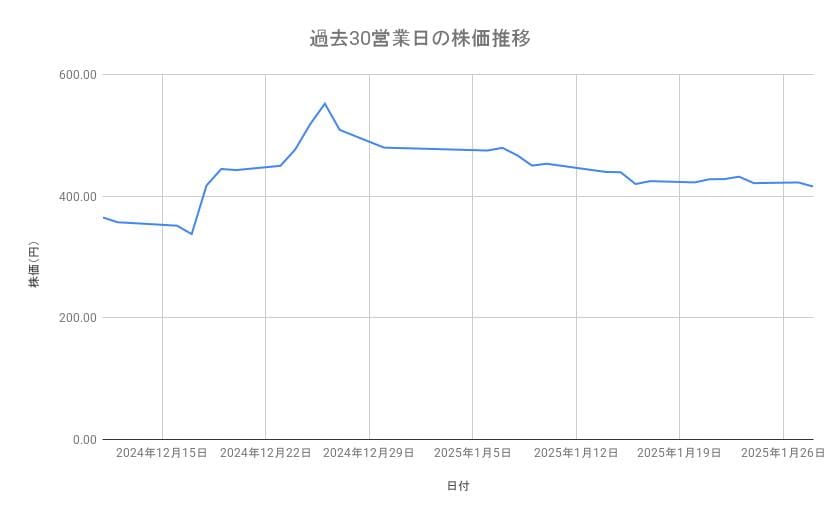 出所：各種資料をもとに筆者作成