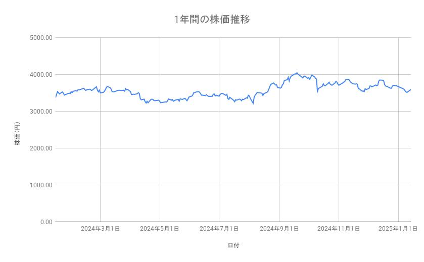 出所：各種資料をもとに筆者作成