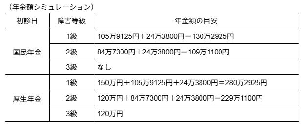 各種資料をもとに筆者作成