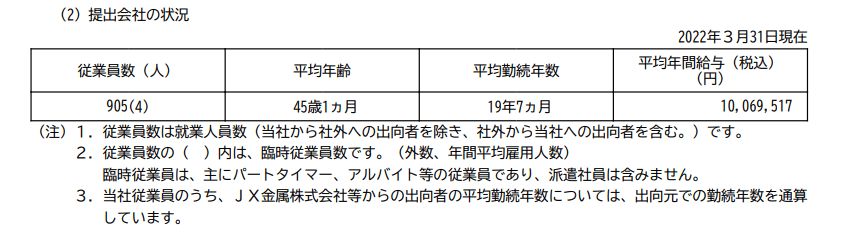 出所：ENEOSホールディングス「有価証券報告書」