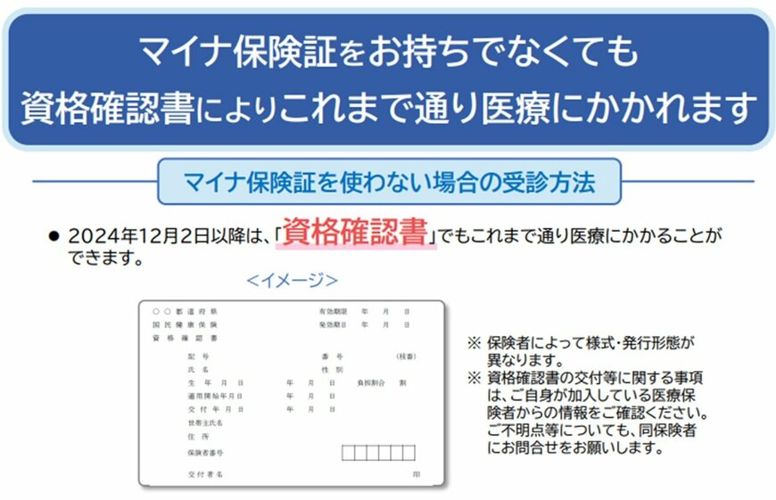 出所：厚生労働省「健康保険証は12月2日以降新たに発行されなくなりました」