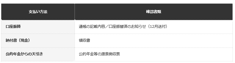 前提条件：東京都北区の公式情報に基づく