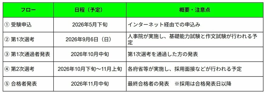 就職氷河期世代