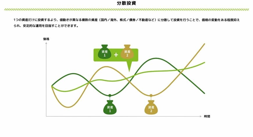 分散投資の効果
