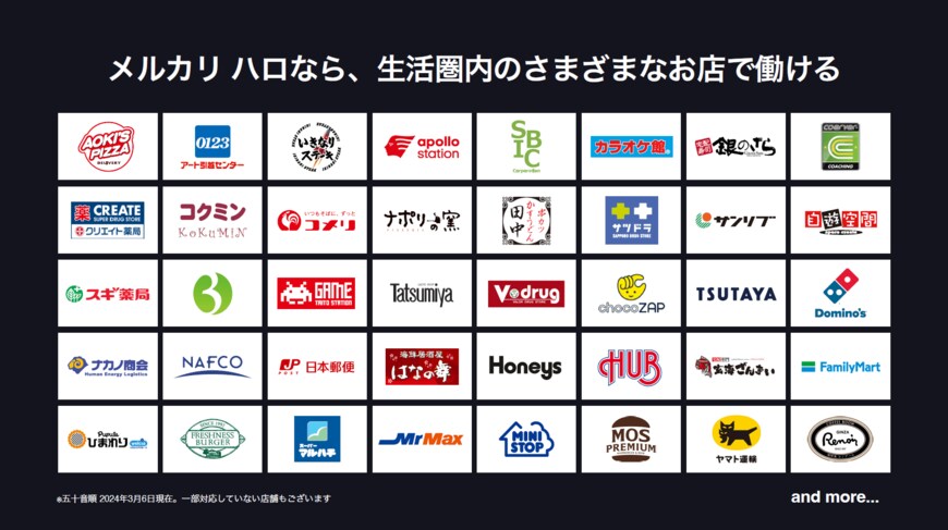 コーポレートロゴの羅列