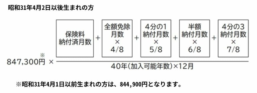国民年金の計算式