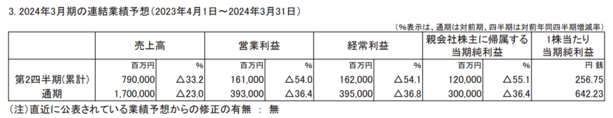 囲碁 5 段 の 壁