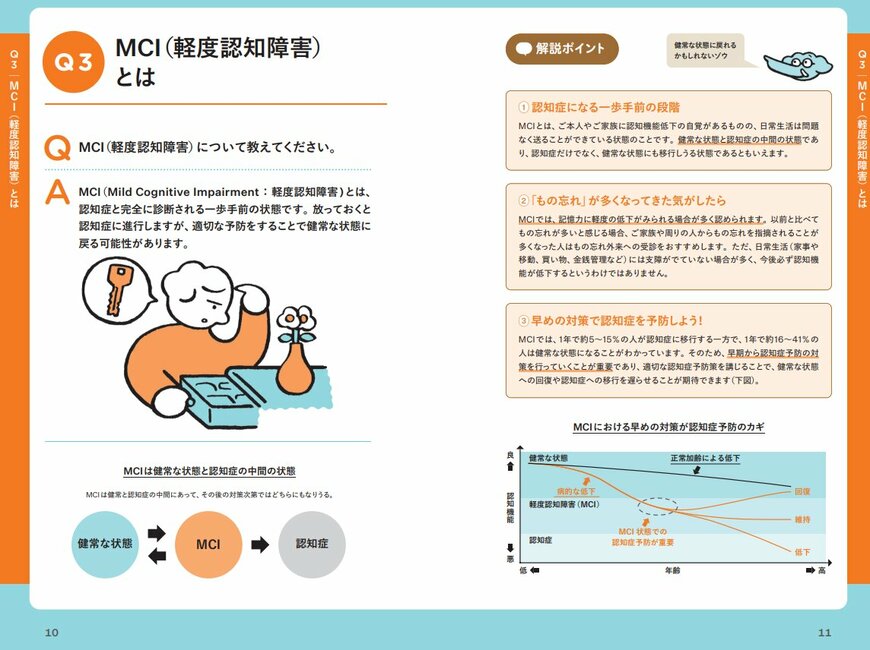 MCI(軽度認知障害)とは