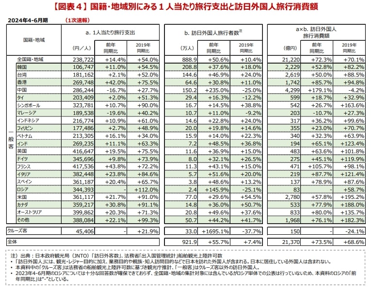 インバウンド消費動向調査