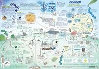 【科学技術週間】今年で22枚目「一家に1枚ポスター」2016年度発表の第12弾「水素」ポスターがDL無料！水素の重要性など見どころを紹介