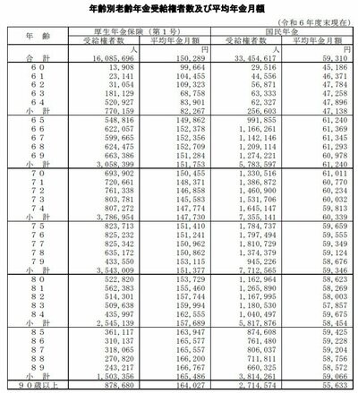 年金受給額