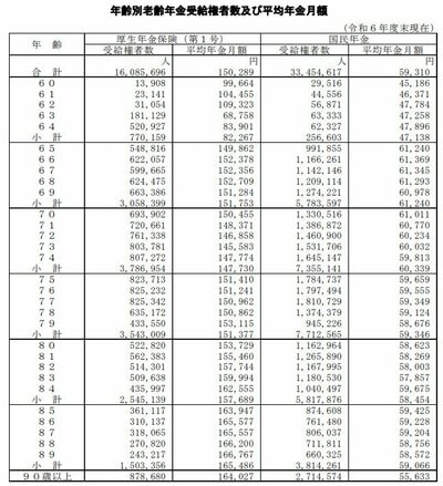 年金受給額の画像