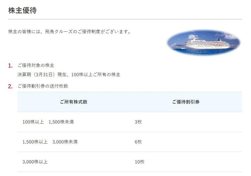 出所：日本郵船株式会社 配当・株主優待（株主優待）