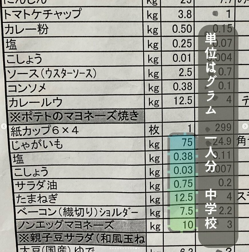 出所：@gakko_kyushoku_chori