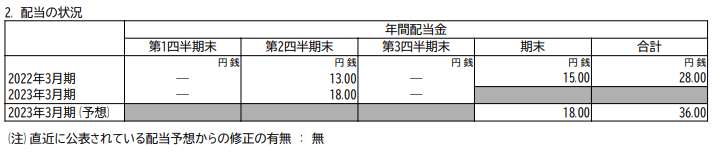 出所：株式会社オリエンタルランド「2023年3月期 第3四半期決算短信〔日本基準〕（連結）」