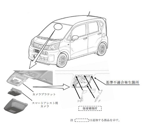 出所：消費者庁「リコール情報サイト」