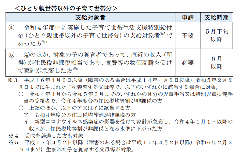 出所：京都市「子育て世帯生活支援特別給付金の支給について」