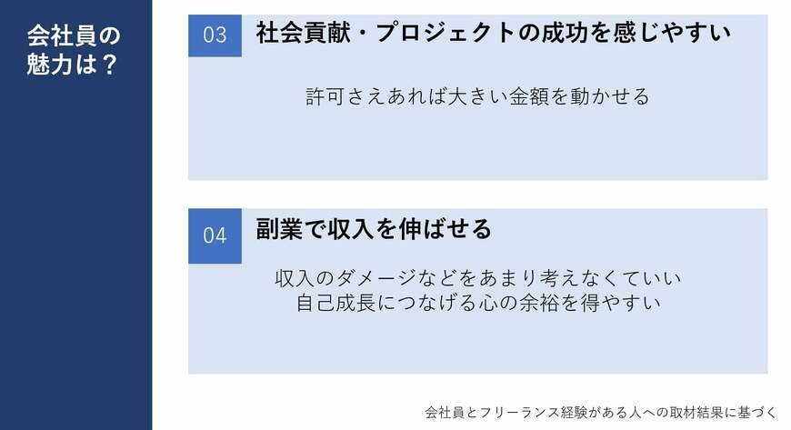 出所：筆者作成