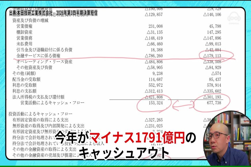 出所：各種データをもとにイズミダイズム作成