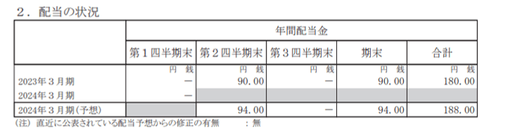 出所：武田薬品工業株式会社「2024年３月期 第１四半期決算短信〔ＩＦＲＳ〕（連結）」