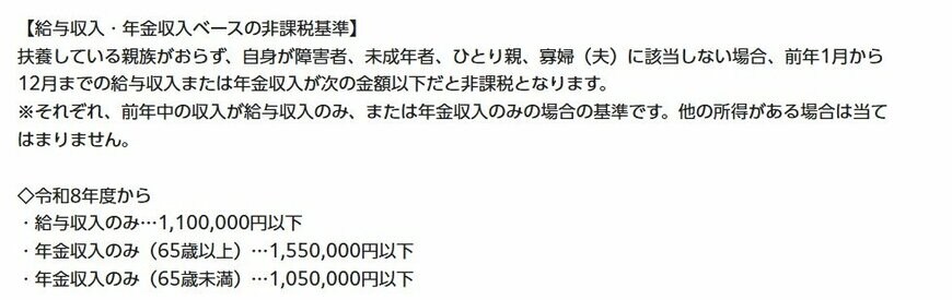 出所：港区「住民税（特別区民税・都民税）はどういう場合に非課税になりますか。」