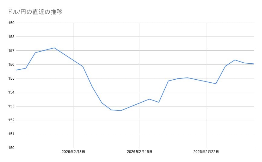 各種資料よりLIMO編集部作成