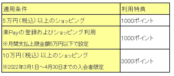 ※ローソン銀行のホームページを参考に、LIMO編集部作成