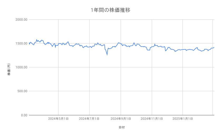 出所：各種資料をもとに筆者作成