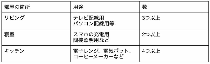 出所：筆者作成