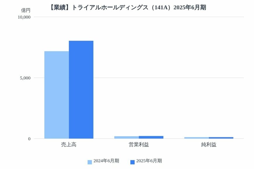 出所：各種資料をもとにLIMO編集部作成