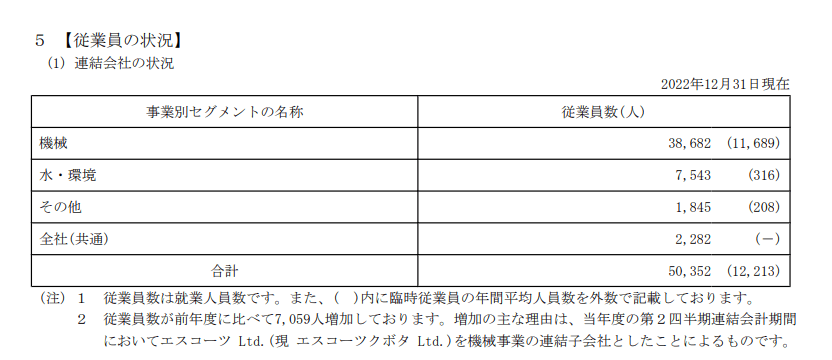 出所：クボタ「有価証券報告書」
