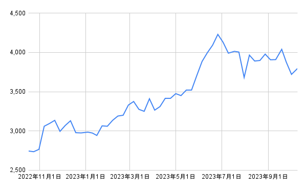 出所：各種資料をもとに筆者作成