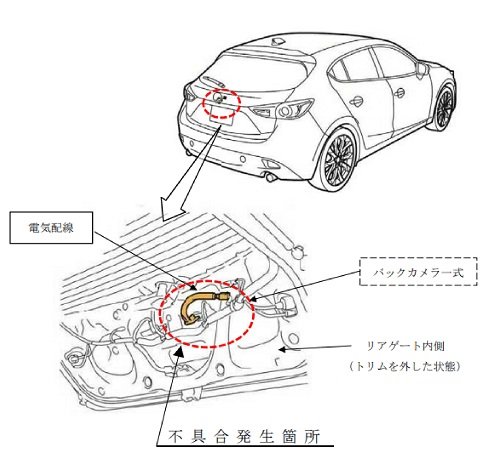 出所：消費者庁「リコール情報サイト」