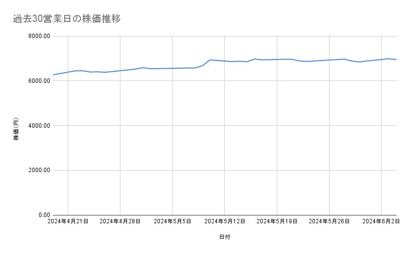 出所：各種資料をもとに筆者作成