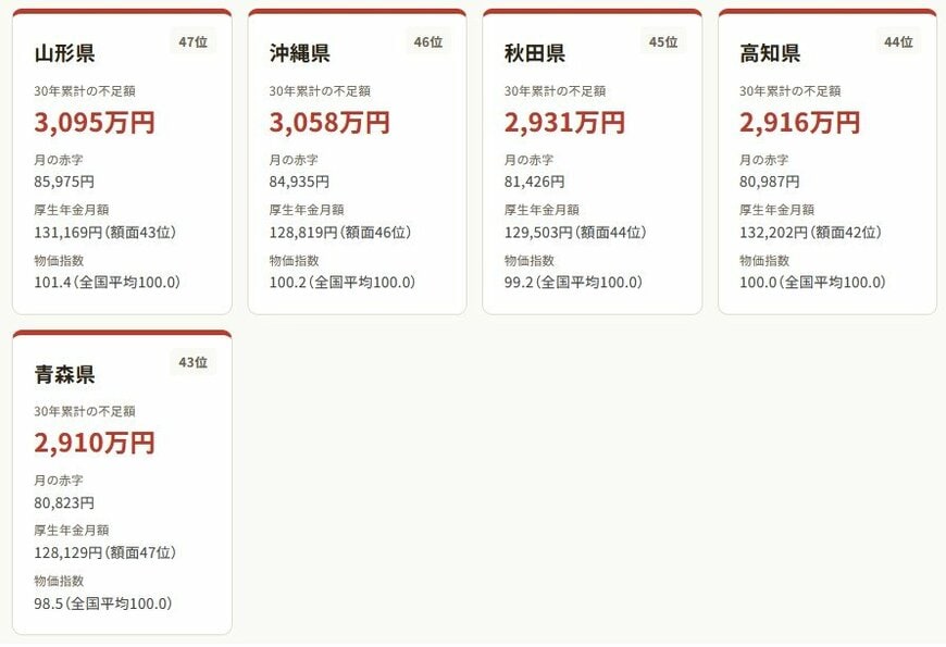 出所：スペシャリスト・ドクターズ株式会社（IKIGAI TOWN 運営）「"老後2000万円問題"は本当に2000万円？」