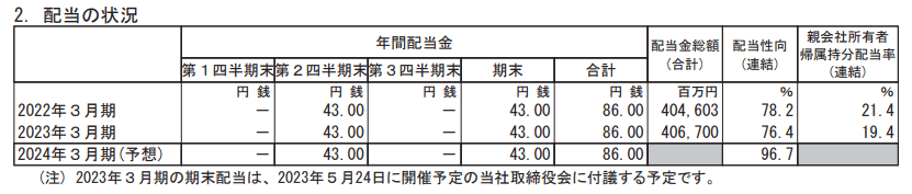 出所：ソフトバンク株式会社「2023年３月期 決算短信〔ＩＦＲＳ〕(連結)」
