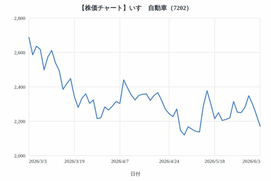 出所：各種資料をもとにLIMO編集部作成