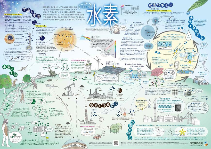 【科学技術週間】今年で22枚目「一家に1枚ポスター」2016年度発表の第12弾「水素」ポスターがDL無料！水素の重要性など見どころを紹介