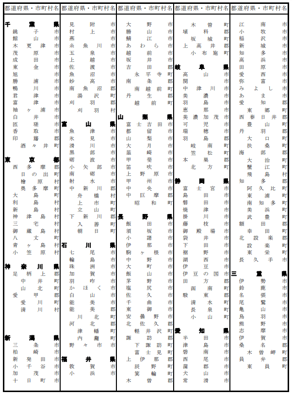 出所：厚生労働省「級地区分」